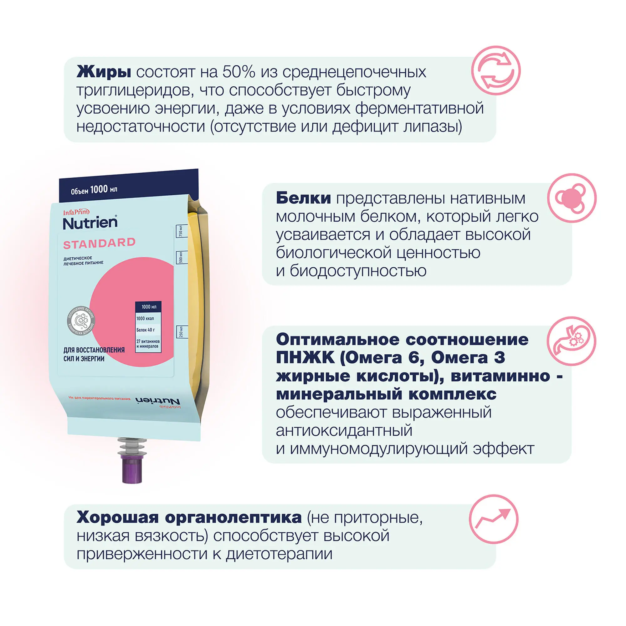 Nutrien Standard (Нутриэн Стандарт) жидкое зондовое лечебное питание, 1000 мл